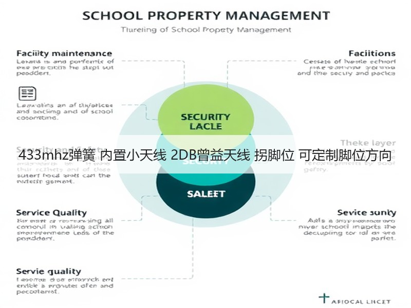433mhz弹簧 内置小天线 2DB曾益天线 拐脚位 可定制脚位方向 433mhz弹簧 内置小天线 2DB曾益天线 拐脚位 可定制脚位方向