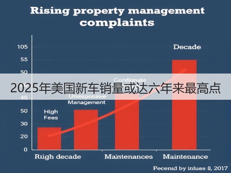2025年美国新车销量或达六年来最高点 2025年美国新车销量或达六年来最高点