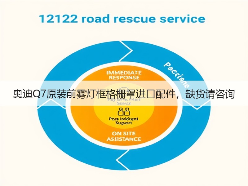 奥迪Q7原装前雾灯框格栅罩进口配件，缺货请咨询
