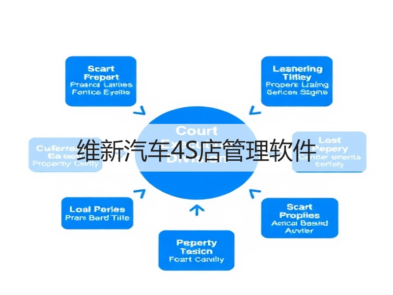 维新汽车4S店管理软件