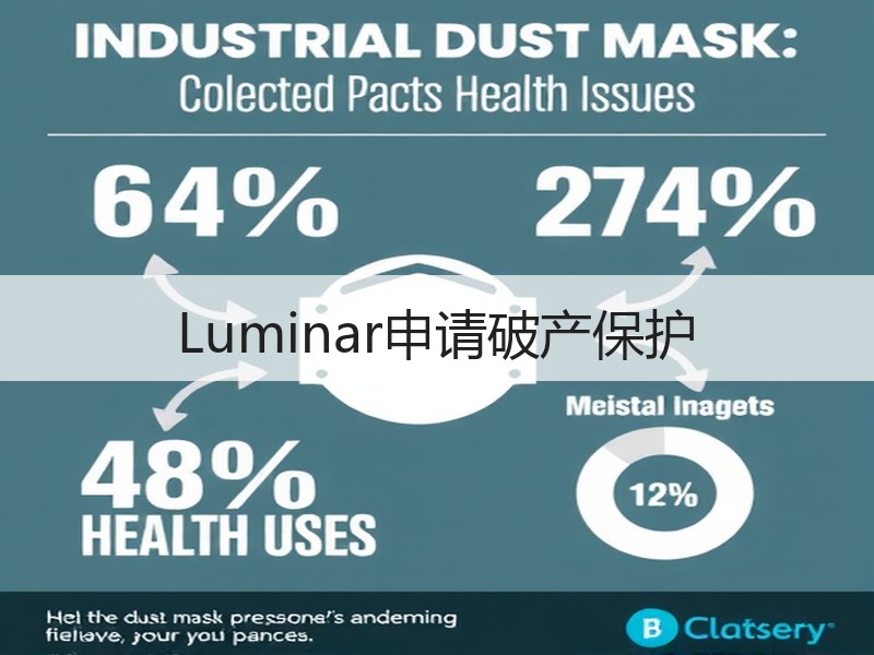 Luminar申请破产保护 Luminar申请破产保护