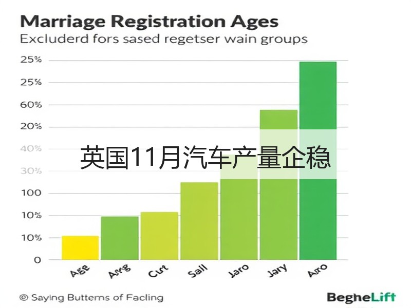 英国11月汽车产量企稳 英国11月汽车产量企稳