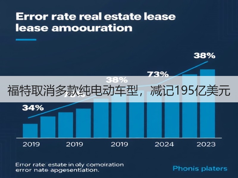 福特取消多款纯电动车型,减记195亿美元 福特取消多款纯电动车型,减记195亿美元
