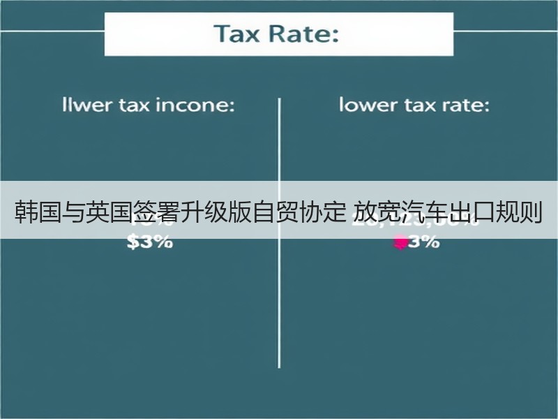 韩国与英国签署升级版自贸协定 放宽汽车出口规则 韩国与英国签署升级版自贸协定 放宽汽车出口规则