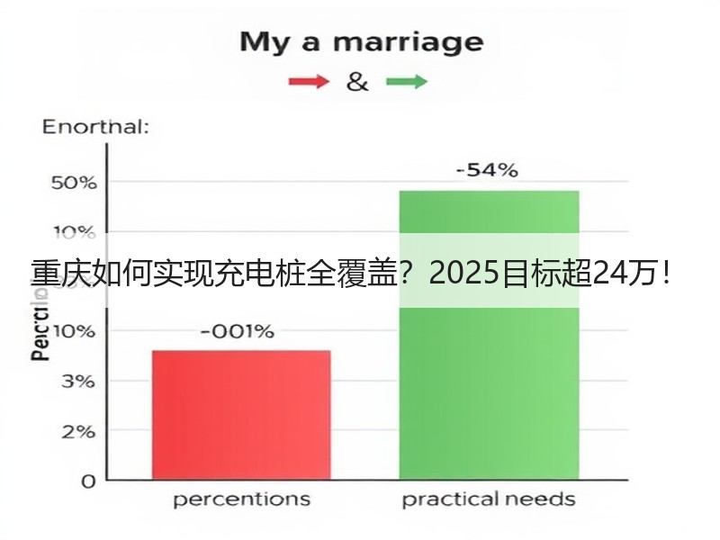 重庆如何实现充电桩全覆盖?2025目标超24万! 重庆如何实现充电桩全覆盖?2025目标超24万!