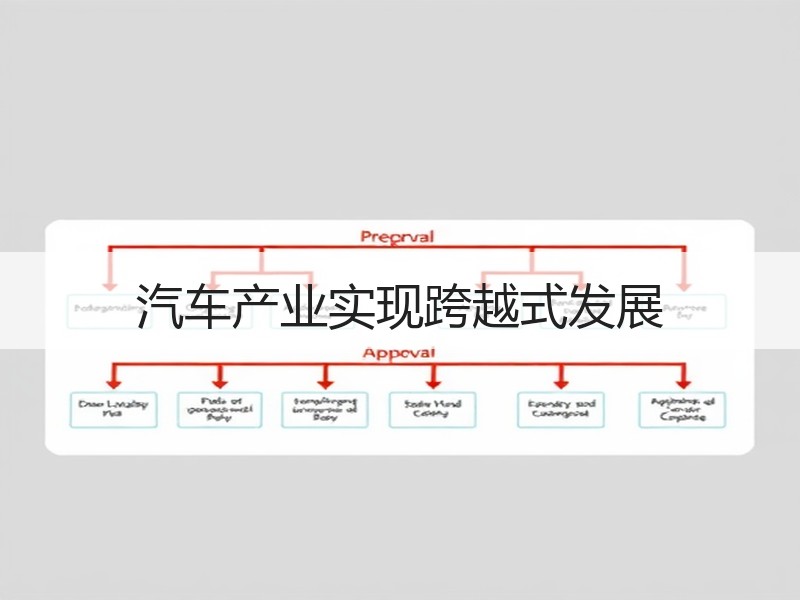 汽车产业实现跨越式发展 汽车产业实现跨越式发展