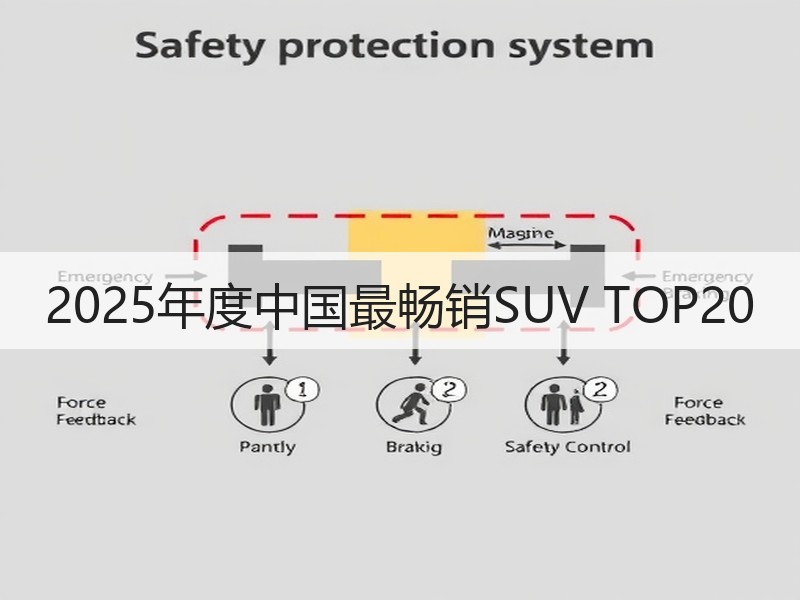 2025年度中国最畅销SUV TOP20 2025年度中国最畅销SUV TOP20
