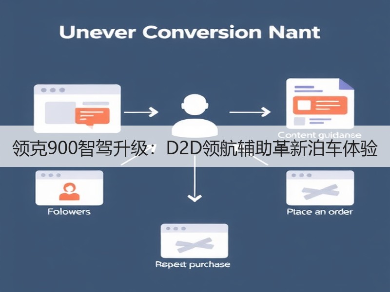 领克900智驾升级：D2D领航辅助革新泊车体验