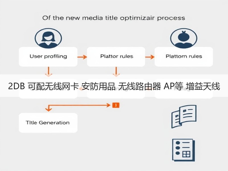 2DB 可配无线网卡 安防用品 无线路由器 AP等 增益天线 2DB 可配无线网卡 安防用品 无线路由器 AP等 增益天线