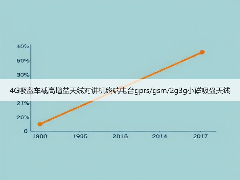 4G吸盘车载高增益天线对讲机终端电台gprs/gsm/2g3g小磁吸盘天线