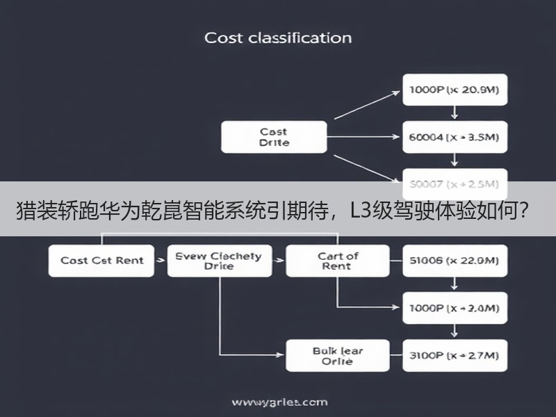 猎装轿跑华为乾崑智能系统引期待，L3级驾驶体验如何？