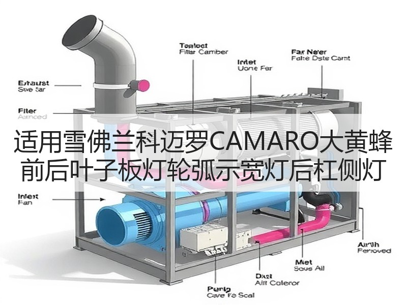 适用雪佛兰科迈罗CAMARO大黄蜂 前后叶子板灯轮弧示宽灯后杠侧灯 适用雪佛兰科迈罗CAMARO大黄蜂 前后叶子板灯轮弧示宽灯后杠侧灯