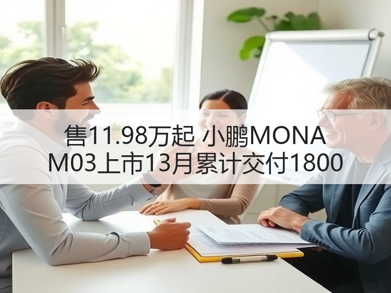 售11.98万起 小鹏MONA M03上市13月累计交付1800 售11.98万起 小鹏MONA M03上市13月累计交付1800