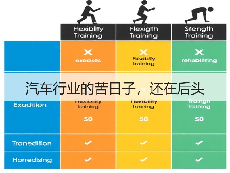 汽车行业的苦日子，还在后头