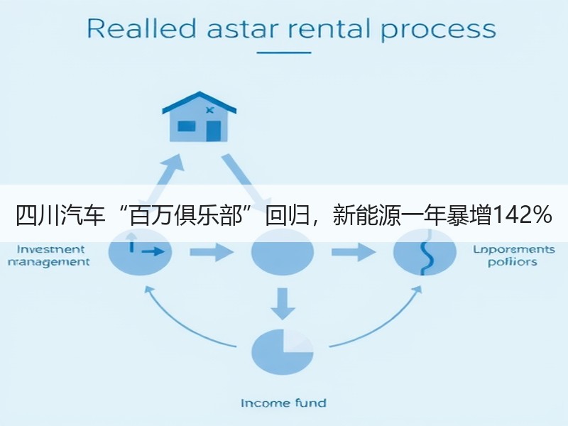 四川汽车“百万俱乐部”回归,新能源一年暴增142% 四川汽车“百万俱乐部”回归,新能源一年暴增142%