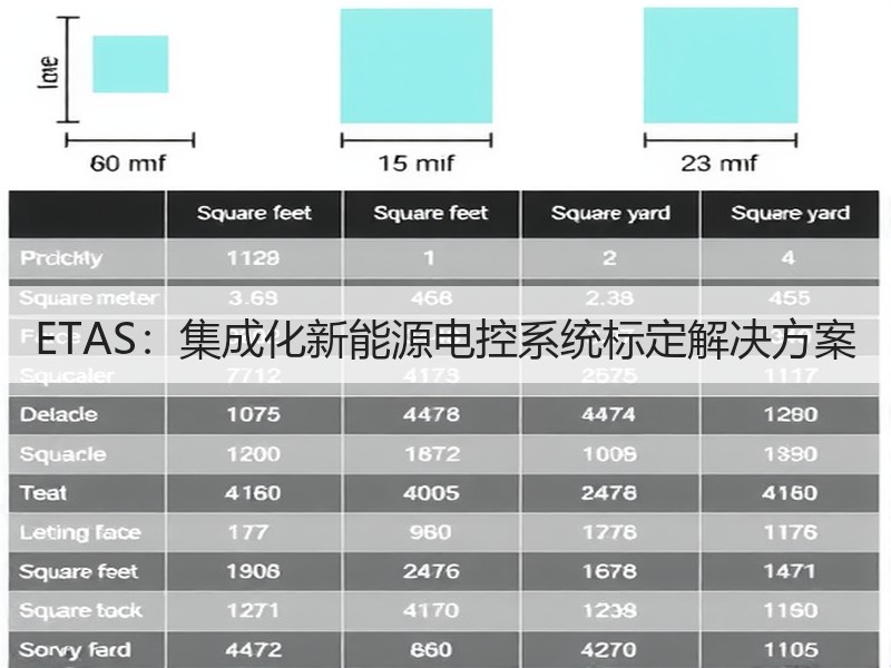 ETAS：集成化新能源电控系统标定解决方案