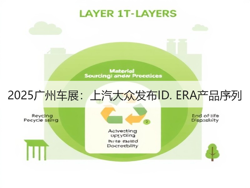 2025广州车展:上汽大众发布ID. ERA产品序列 2025广州车展:上汽大众发布ID. ERA产品序列