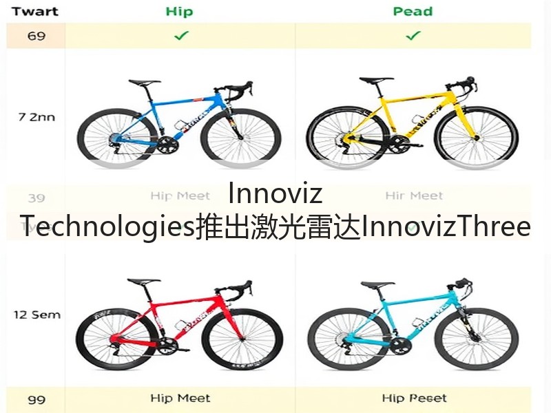 Innoviz Technologies推出激光雷达InnovizThree