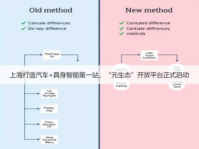 上海打造汽车+具身智能第一站，“元生态”开放平台正式启动
