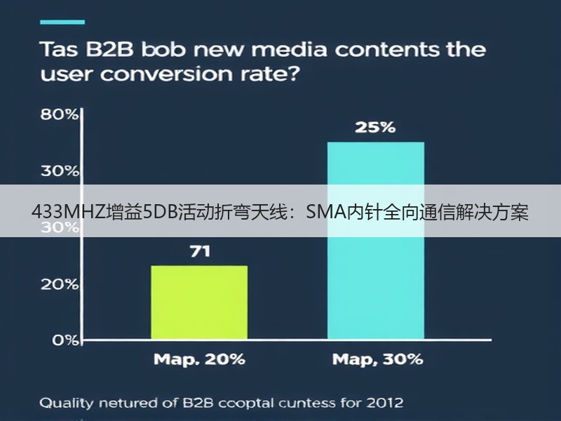 433MHZ增益5DB活动折弯天线:SMA内针全向通信解决方案 433MHZ增益5DB活动折弯天线:SMA内针全向通信解决方案
