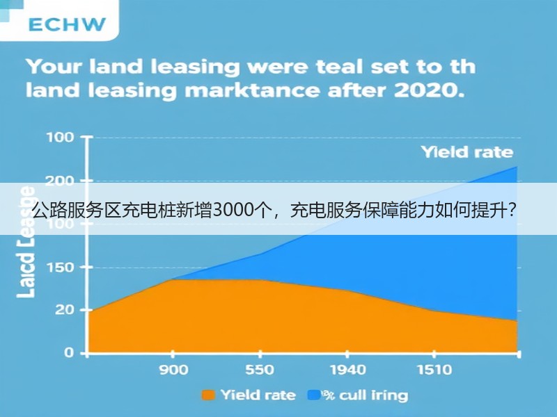 公路服务区充电桩新增3000个,充电服务保障能力如何提升? 公路服务区充电桩新增3000个,充电服务保障能力如何提升?