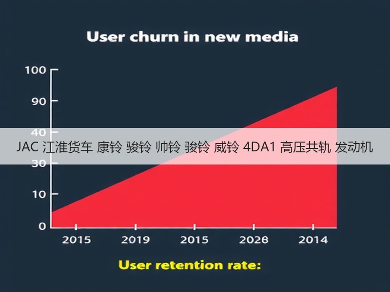 JAC 江淮货车 康铃 骏铃 帅铃 骏铃 威铃 4DA1 高压共轨 发动机 JAC 江淮货车 康铃 骏铃 帅铃 骏铃 威铃 4DA1 高压共轨 发动机