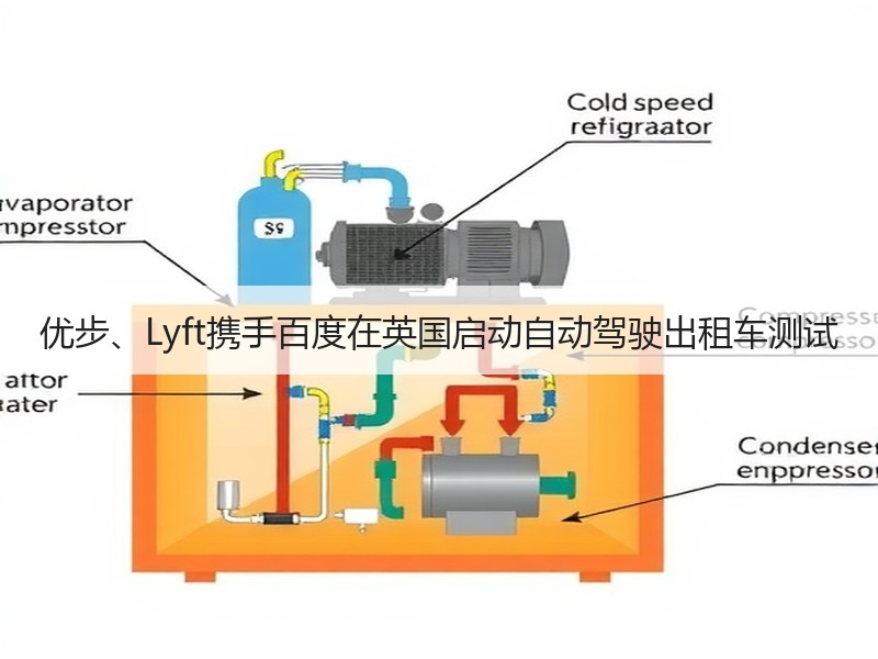 优步、Lyft携手百度在英国启动自动驾驶出租车测试 优步、Lyft携手百度在英国启动自动驾驶出租车测试