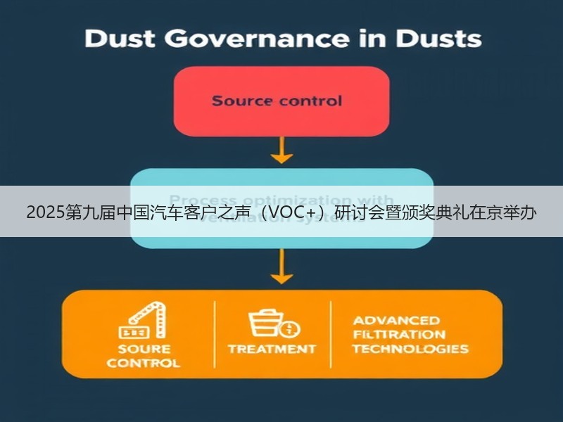2025第九届中国汽车客户之声（VOC+）研讨会暨颁奖典礼在京举办