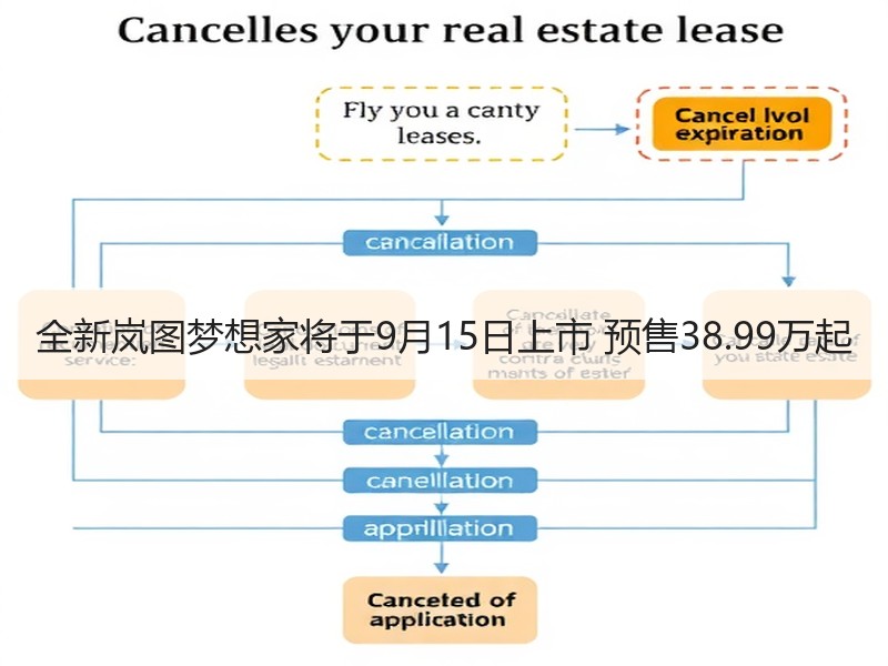 全新岚图梦想家将于9月15日上市 预售38.99万起 全新岚图梦想家将于9月15日上市 预售38.99万起