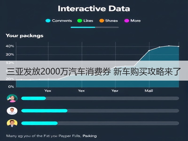 三亚发放2000万汽车消费券 新车购买攻略来了
