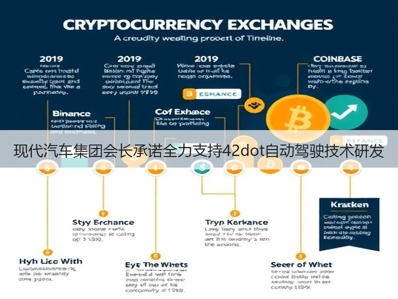 现代汽车集团会长承诺全力支持42dot自动驾驶技术研发