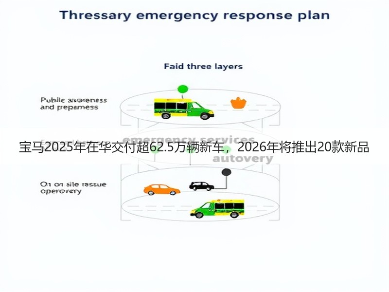 宝马2025年在华交付超62.5万辆新车,2026年将推出20款新品 宝马2025年在华交付超62.5万辆新车,2026年将推出20款新品