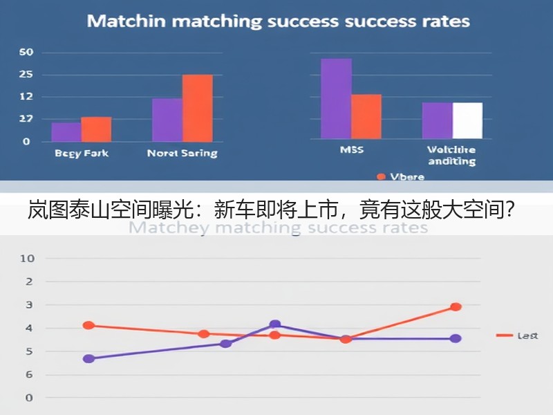 岚图泰山空间曝光:新车即将上市,竟有这般大空间? 岚图泰山空间曝光:新车即将上市,竟有这般大空间?