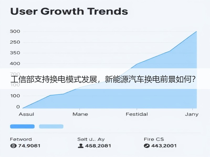 工信部支持换电模式发展，新能源汽车换电前景如何？