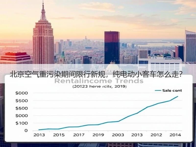 北京空气重污染期间限行新规,纯电动小客车怎么走? 北京空气重污染期间限行新规,纯电动小客车怎么走?