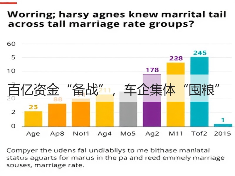 百亿资金“备战”,车企集体“囤粮” 百亿资金“备战”,车企集体“囤粮”