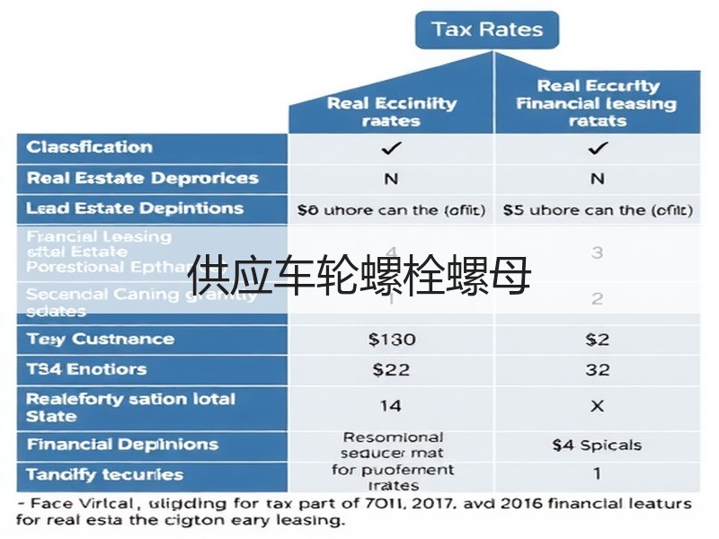 供应车轮螺栓螺母