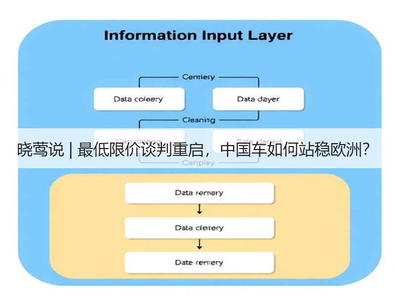 晓莺说 | 最低限价谈判重启,中国车如何站稳欧洲? 晓莺说 | 最低限价谈判重启,中国车如何站稳欧洲?