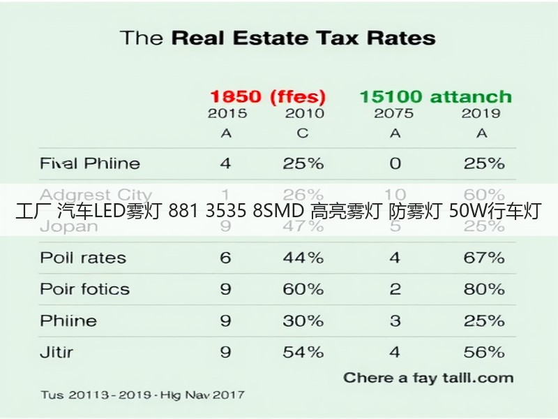 工厂 汽车LED雾灯 881 3535 8SMD 高亮雾灯 防雾灯 50W行车灯 工厂 汽车LED雾灯 881 3535 8SMD 高亮雾灯 防雾灯 50W行车灯