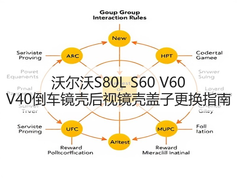 沃尔沃S80L S60 V60 V40倒车镜壳后视镜壳盖子更换指南