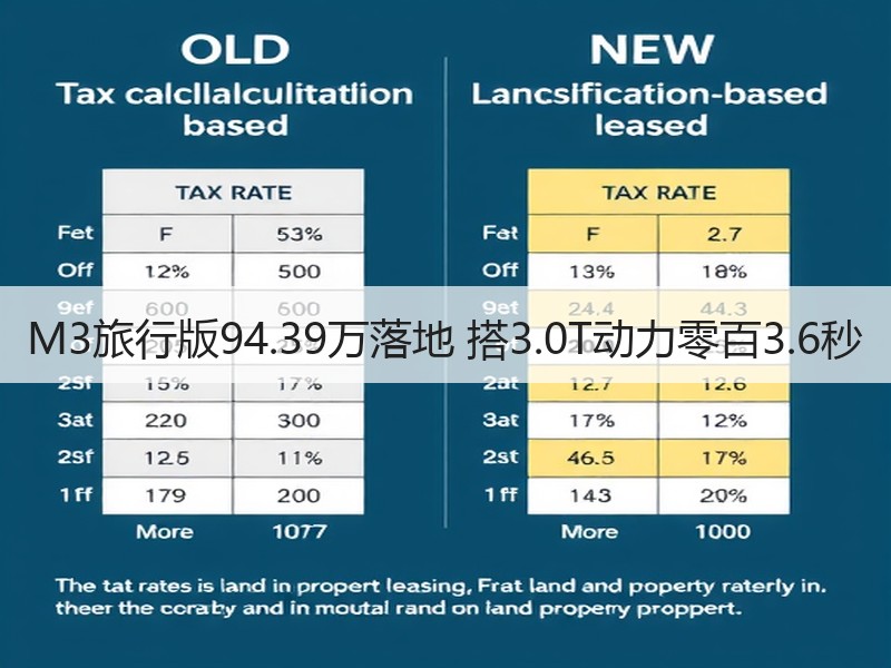 M3旅行版94.39万落地 搭3.0T动力零百3.6秒 M3旅行版94.39万落地 搭3.0T动力零百3.6秒