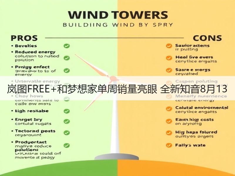 岚图FREE+和梦想家单周销量亮眼 全新知音8月13