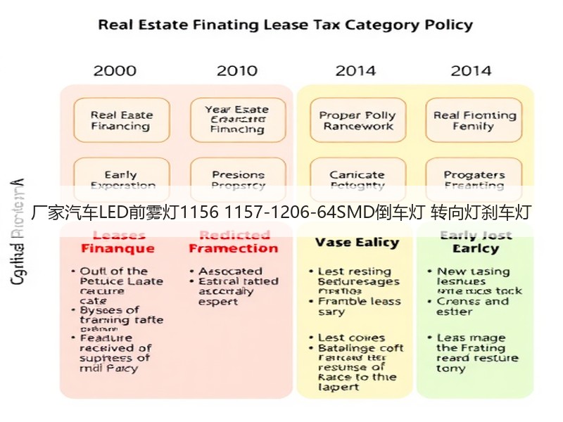 厂家汽车LED前雾灯1156 1157-1206-64SMD倒车灯 转向灯刹车灯