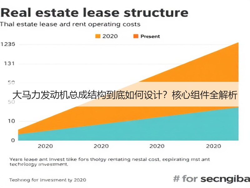 大马力发动机总成结构到底如何设计？核心组件全解析
