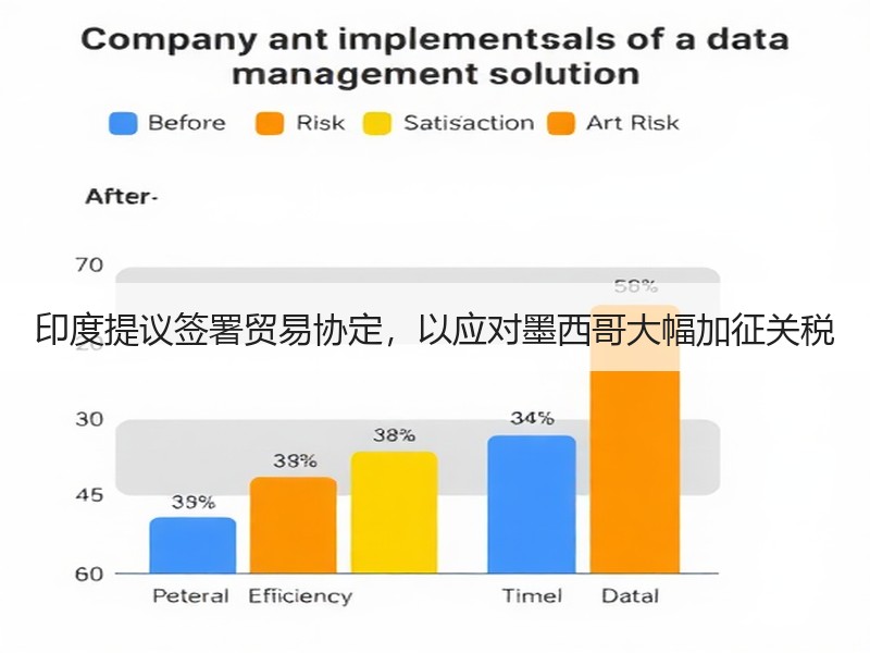 印度提议签署贸易协定,以应对墨西哥大幅加征关税 印度提议签署贸易协定,以应对墨西哥大幅加征关税