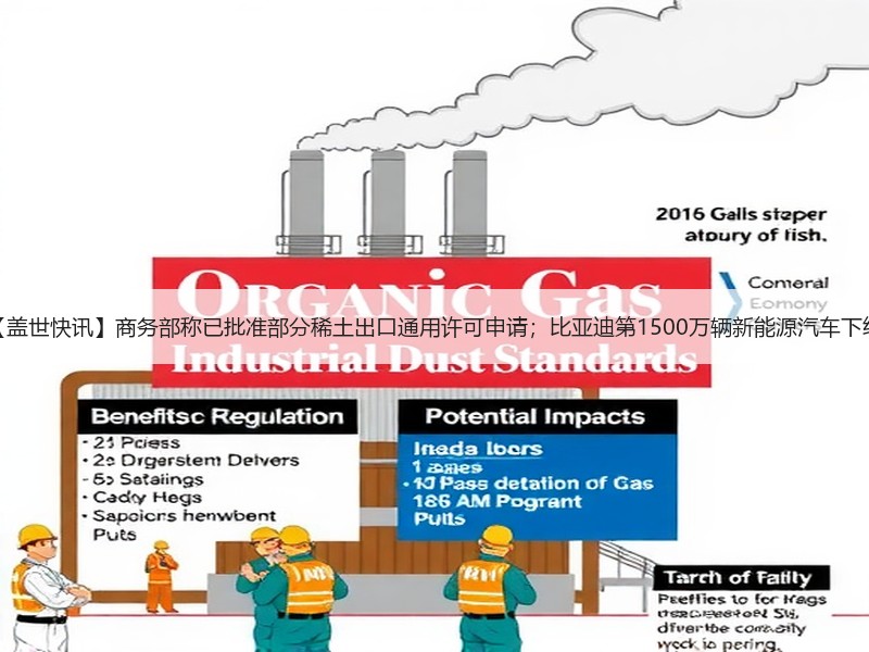 【盖世快讯】商务部称已批准部分稀土出口通用许可申请；比亚迪第1500万辆新能源汽车下线