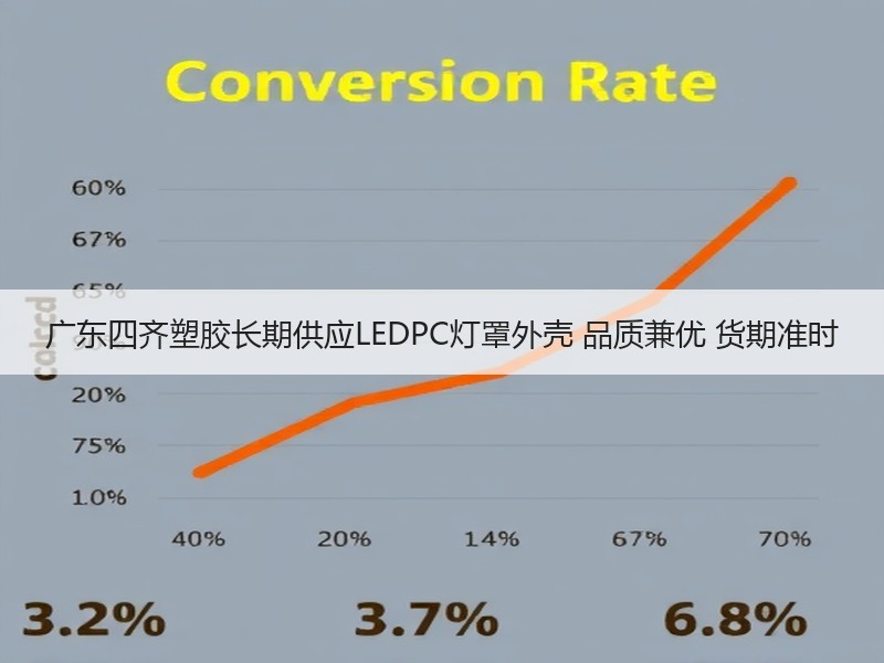 广东四齐塑胶长期供应LEDPC灯罩外壳 品质兼优 货期准时