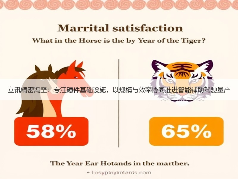 立讯精密冯坚：专注硬件基础设施，以规模与效率协同推进智能辅助驾驶量产