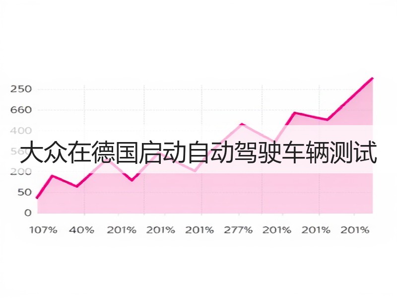大众在德国启动自动驾驶车辆测试 大众在德国启动自动驾驶车辆测试