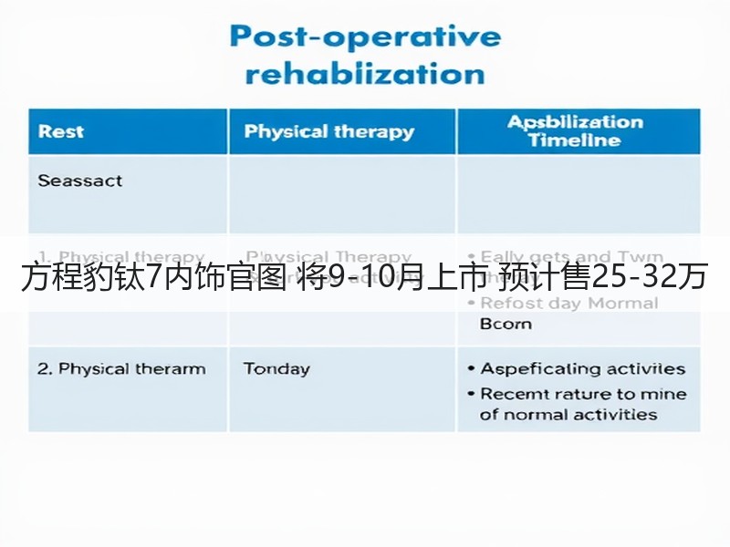 方程豹钛7内饰官图 将9-10月上市 预计售25-32万 方程豹钛7内饰官图 将9-10月上市 预计售25-32万